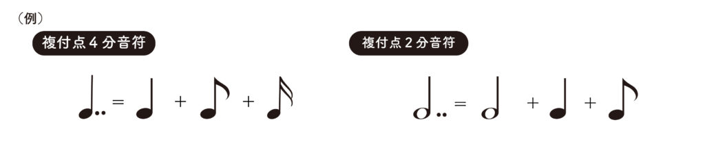 音符と休符 どんぐりさんのかんけつ音楽のーと